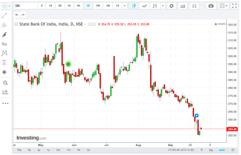 Best Websites to get Free Real Time Stock Charts 2021